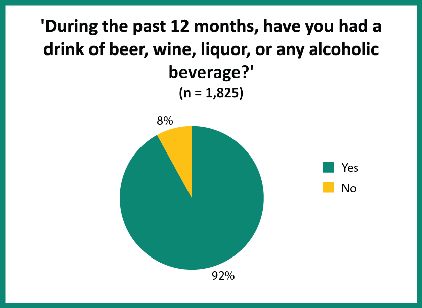 Public Health Sudbury & Districts - Figure 1