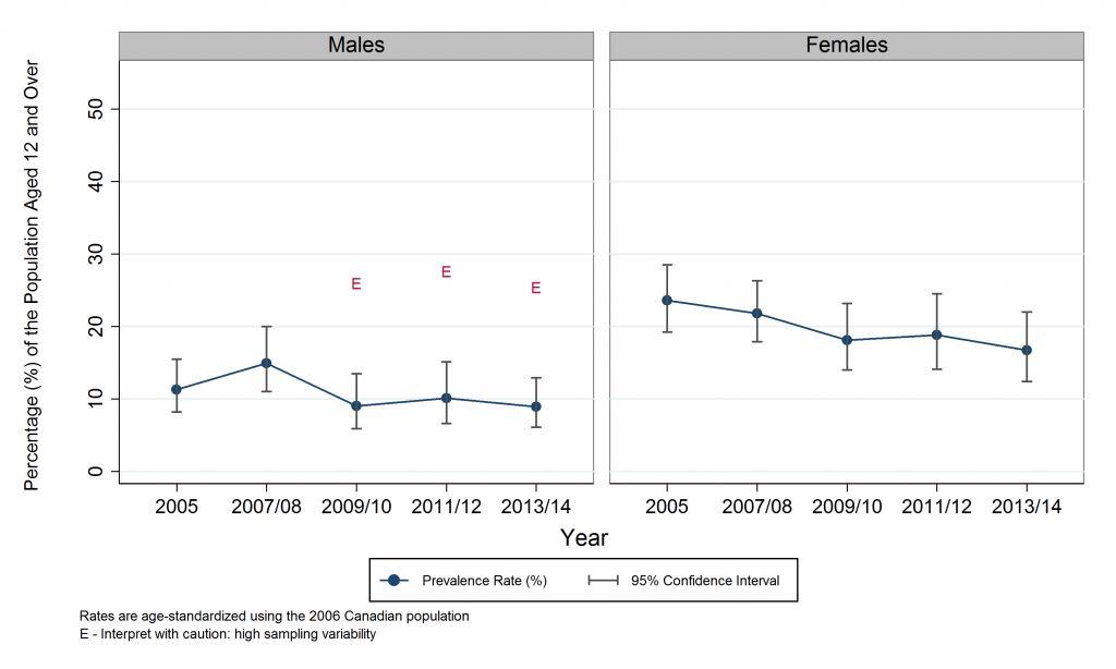 Public Health Sudbury And Districts Fvsex 2078