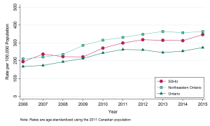 Line graph depicting age-standardized rate, Chalmydia, by Geographic Area, 2006–2015. Data for this graph are located in the tables below.