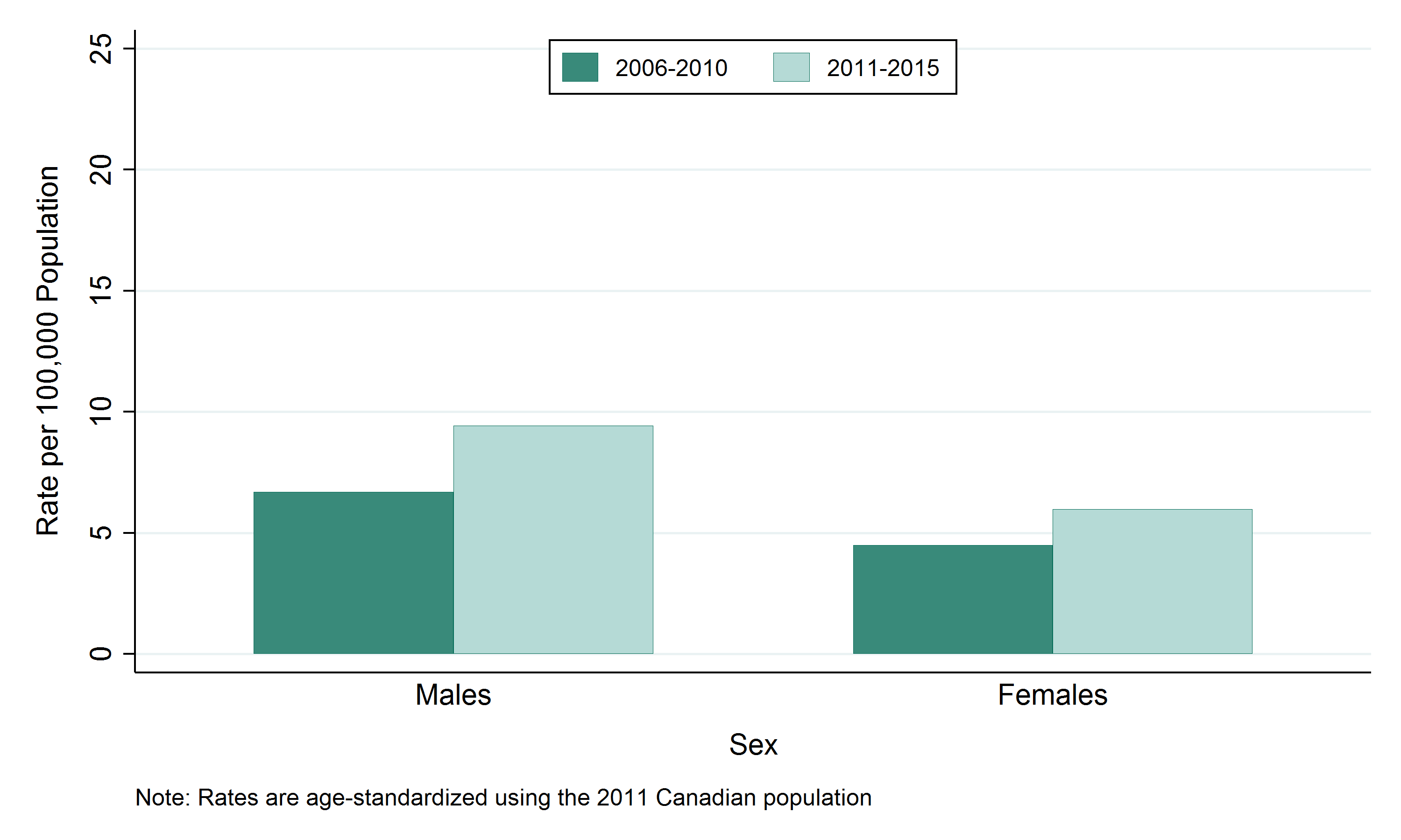 Public Health Sudbury And Districts Strepgroupasex 3423