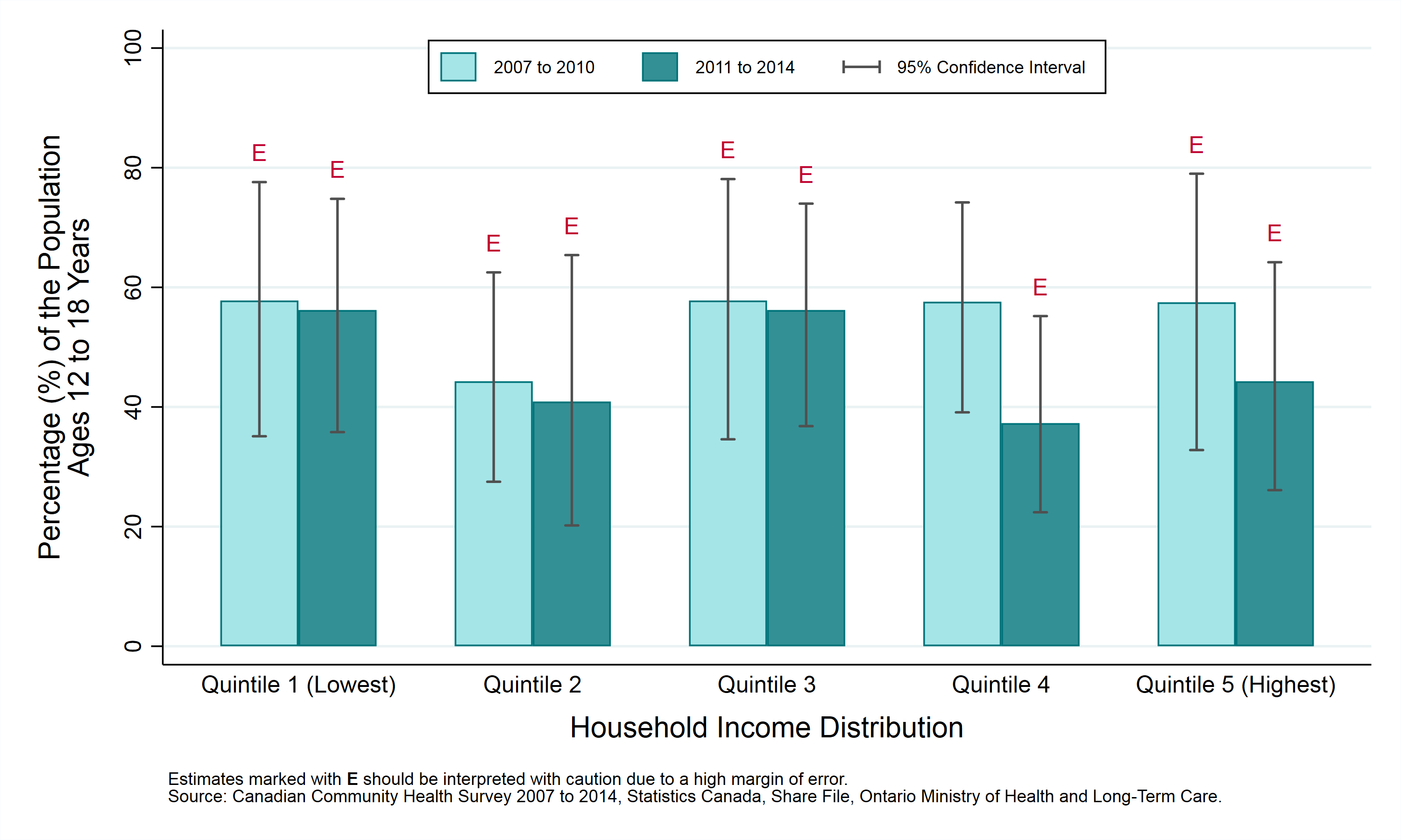 Public Health Sudbury Districts Youth Alcohol Consumption