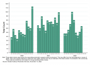 EMS Incidents