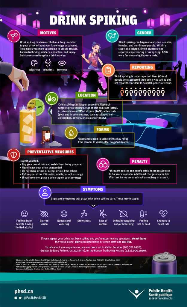 public-health-sudbury-districts-drink-spiking-infographic-2022-en